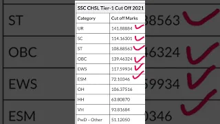 SSC CHSL TIER 1 EXPECTED CUT OFF|| इस साल ये रहेगी कट ऑफ #SSCCHSL