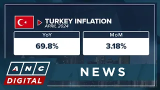 Turkey's annual inflation soars to nearly 70%, highest since 2022 | ANC