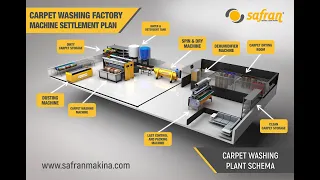 CARPET WASHING WORKFLOW / SAFRAN