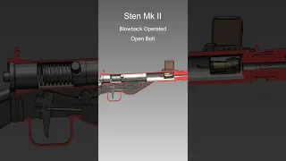 Sten Mk II | British Submachine Gun | WW2 SMG | How It Works