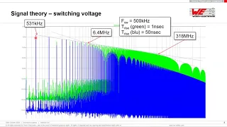 Würth Elektronik Webinar: Buck/Boost topologies and EMI filtering