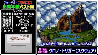 スーパーファミコン出荷本数ベスト50(Top 50 SNES sales in Japan)