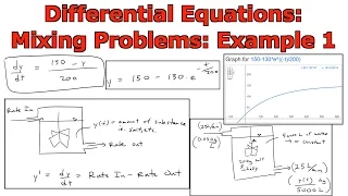 Differential Equations: Mixing Problems: Example 1