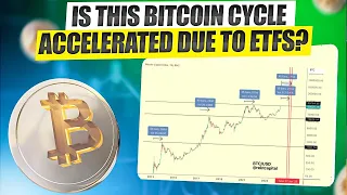 Is Bitcoin Still In An Accelerated Cycle? - Crucial Update
