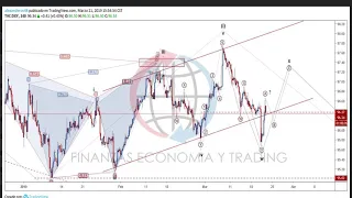 Más de 25 análisis del 21 de Marzo para mercados #Forex/ #EURUSD, #GBPUSD, #USDCAD,/ Indices y más..