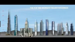 Top 10 Tallest Buildings In The World 2018 HD
