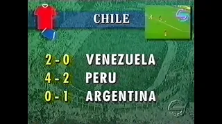 Copa América 1991: Chile 4-0 Paraguay (14/07/1991). Narración en inglés.