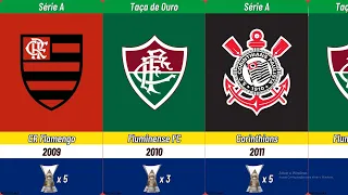 BRAZILIAN SERIE A CHAMPIONS 1959 - 2022 (Flamengo, Palmeiras and more)!