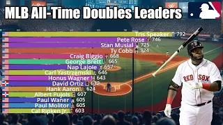 MLB All-Time Career Doubles Leaders (1871-2023) - Updated