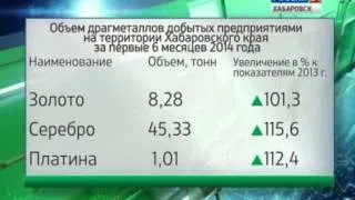 Вести-Хабаровск. Рост добычи драгоценных металлов в Хабаровском крае