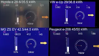 Honda e fast charging comparison