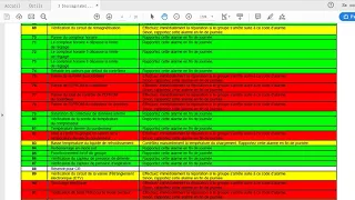 Codes d'alarme THERMO KING