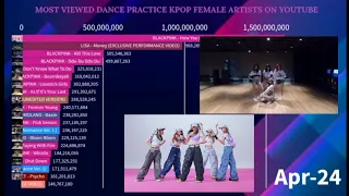 Most Viewed Dance Video Kpop Female Idol On YouTube | April 2024