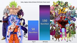 Goku, Vegeta, Gohan & Broly VS ALL Gods POWER LEVELS 🔥