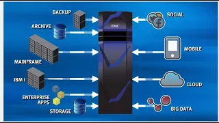 EMC Data Domain Product Overview