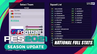 PES 2021 Russia National Team Full Stats