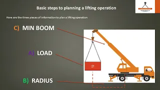 How to plan a crane lifting operation