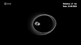 Rosetta's last orbits around the comet