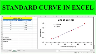 Generating Standard Curve and Determining Concentration of Unknown Sample in Excel