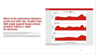 Journal Club Global - Recurrent implantation failure: Reality or statistical mirage?