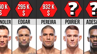 UFC 281 Fighters Salaries Adesanya vs Pereira | Purse Payouts Comparison