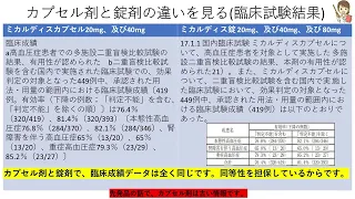 ぶっちゃけ医薬品情報チャンネル　1分でテルミサルタン　全ての先発品の添付文書を確認しました