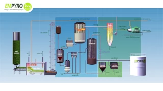 Process Flow Diagram pyrolysis plant Empyro