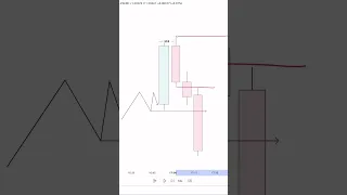 📊ORDER BLOCK | Смарт Мани | Трейдинг