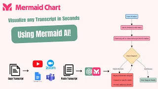 Turn Any Transcript into a FlowChart with AI