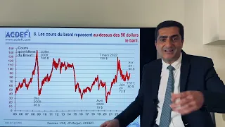 Bourse, Immobilier, Taux d’intérêt : Vers trois nouveaux krachs ?