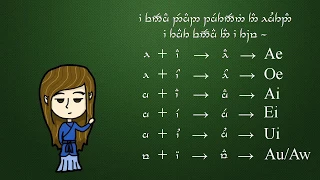 (Neo-)Sindarin Lesson 1: Pronunciation and Tengwar (Tehta)