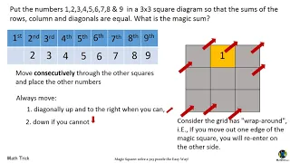 Solve the 3x3 magic squares in no time!