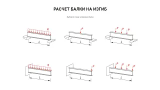 Подбор сечения двутавровой балки, работающей на изгиб