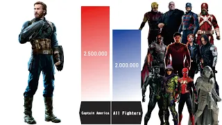 CAN CAPTAIN AMERICA BEAT ALL MCU FIGHTERS? - Captain America Power Levels