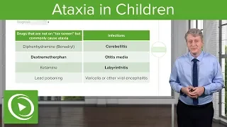 Ataxia in Children – Pediatrics | Lecturio