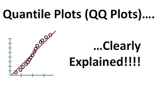 Quantile-Quantile Plots (QQ plots), Clearly Explained!!!