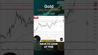 Gold Long Term Forecast for April 21, by Chris Lewis, for #fxempire #trading #gold #xauusd