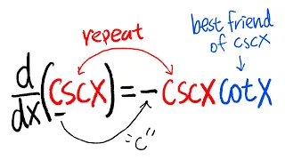 How to remember the derivatives of all the trigonometric functions in 3 minutes