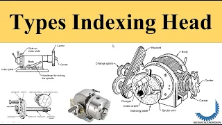 Types of Indexing Head Plain And Universal Indexing Head