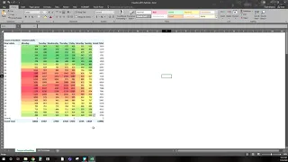 Excel: Pivot Table - Temporal Heat Map