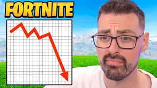 Why is Fortnite "Dying"?