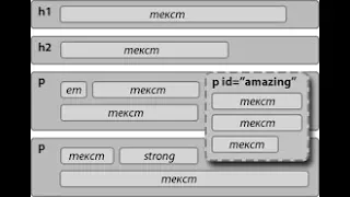 Уроки по CSS3 |  Обтекание элемента. Свойство float