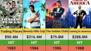 Eddie Murphy's Movies: Hits and Flops | Box Office Breakdown | Beverly Hills Cop | Trading Places