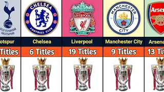 Teams With Most Premier League Titles (1888-2023) | FT. Man City, Man Utd, Liverpool, Tottenham.....