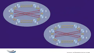 AD Active Directory Replication