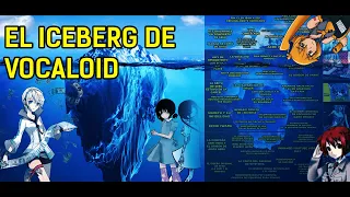 El Iceberg de VOCALOID (Explicación completa)