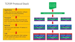 Computer Networks.  Part Six: The TCP/IP Protocol Stack and Routers