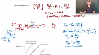 Viscosity and Viscous Stresses