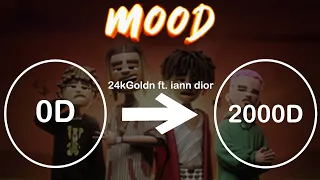 24kGoldn ft. iann dior - Mood 2000 D |Use Headphone🎧|AMA|