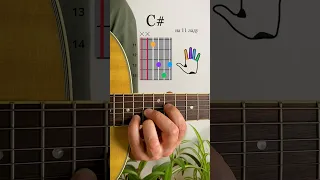 Как играть C# (До диез) аккорд на 11 ладу | How to Play a C# Chord on Guitar (11th fret) | Tutorial